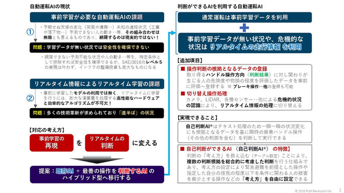 B1.最善の回避操作判断の流れ
